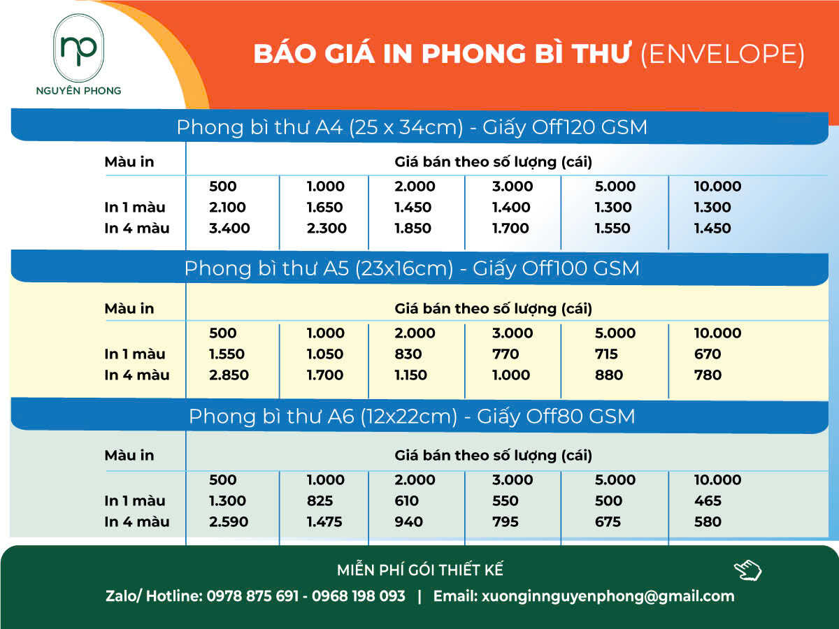 Bảng giá in phong bì công ty