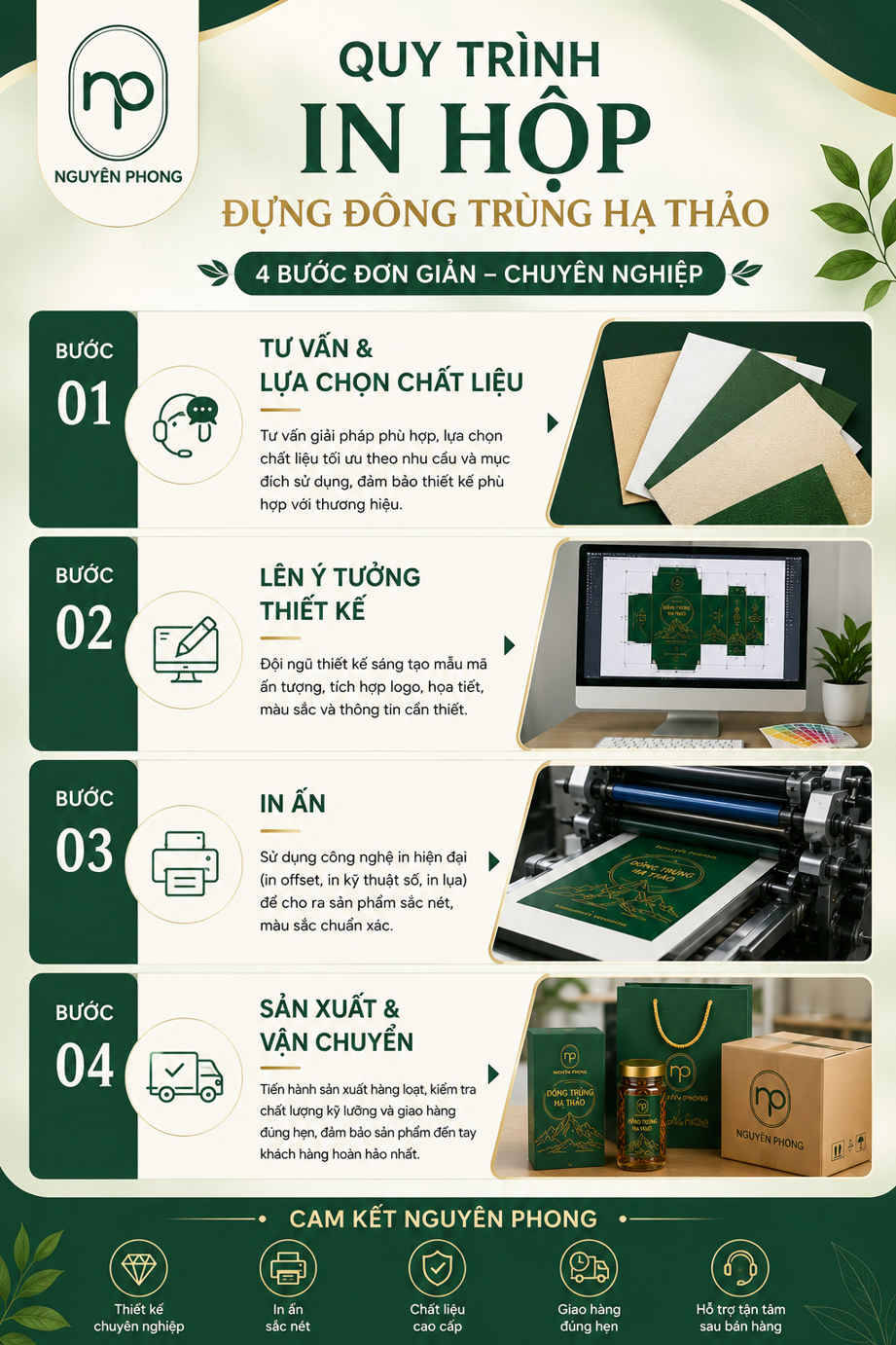 Quy trình thiết kế và in ấn hộp đông trùng hạ thảo chuyên nghiệp